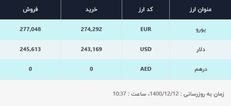 قیمت دلار در صرافیهای بانکی، امروز ۱۲ اسفند ۱۴۰۰ قیمت دلار در صرافیهای بانکی، امروز ۱۲ اسفند ۱۴۰۰