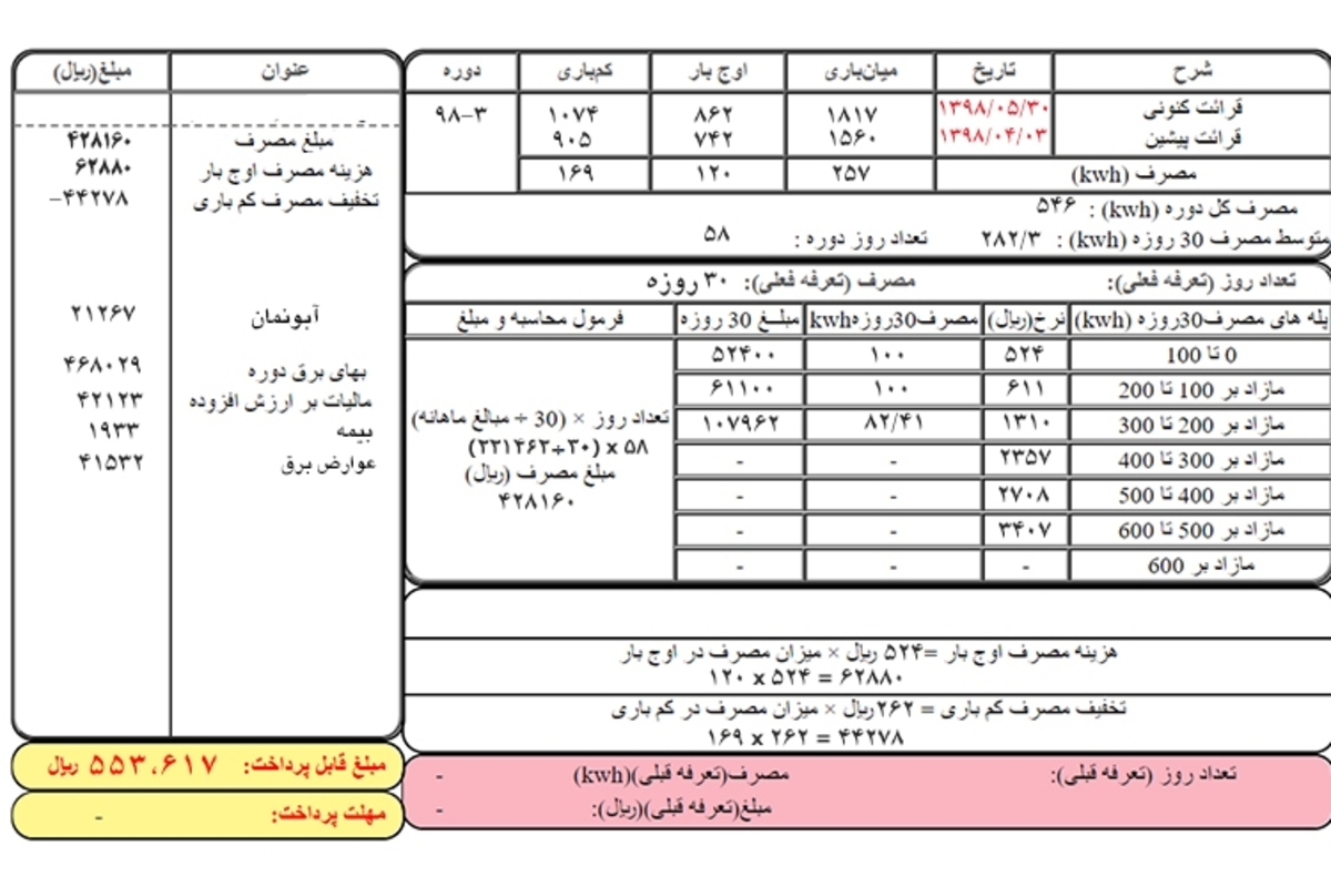 اعمال تعرفه رایگان برق برای ۸۰۰ هزار خانوار مددجو اعمال تعرفه رایگان برق برای ۸۰۰ هزار خانوار مددجو