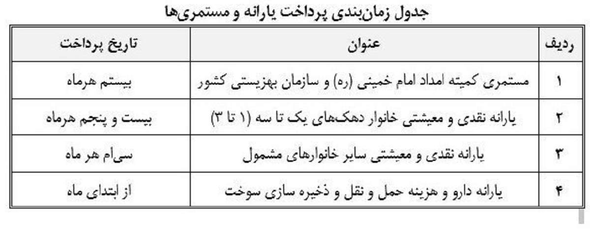جدول واریز مستمری مددجویان بهزیستی و کمیته امداد در اردیبهشت جدول واریز مستمری مددجویان بهزیستی و کمیته امداد در اردیبهشت