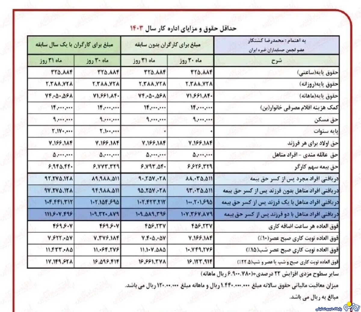 اعلام جدول حقوق بازنشستگان تامین اجتماعی و لشکری و کشوری