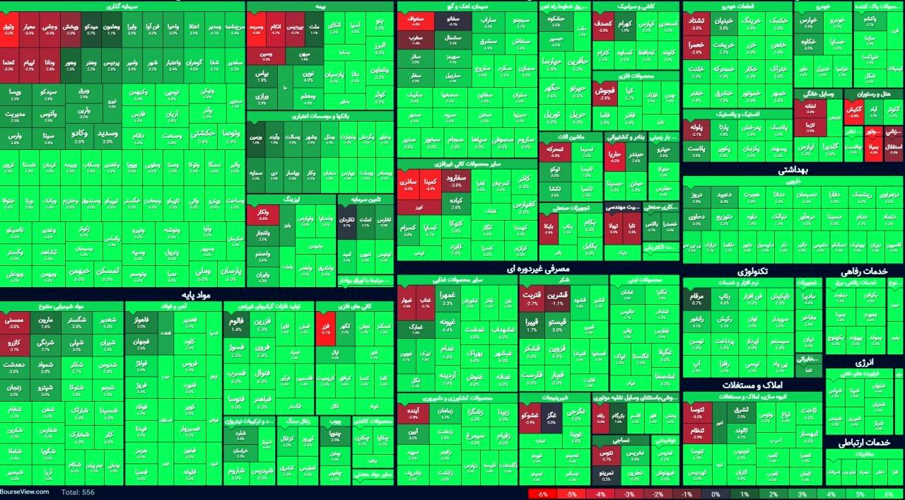 روی خوش بورس به ریاست جمهوری مسعود پزشکیان روی خوش بورس به ریاست جمهوری مسعود پزشکیان