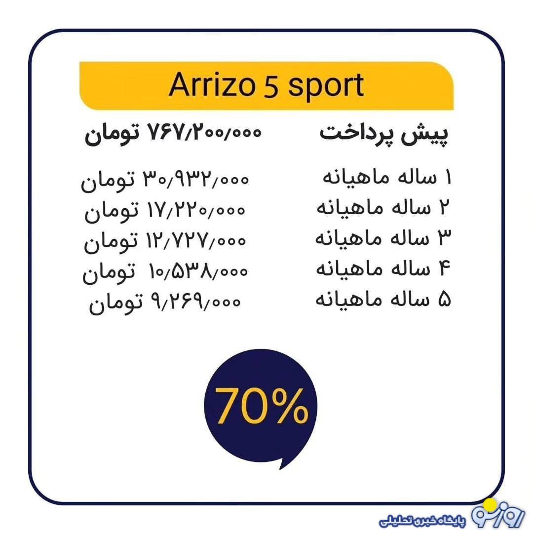 فروش ویژه نقد و اقساط مدیران خودرو ویژه عید غدیر آغاز شد+ قیمت فروش ویژه نقد و اقساط مدیران خودرو ویژه عید غدیر آغاز شد+ قیمت