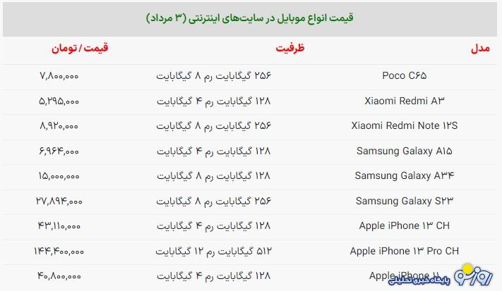پرفروش ترین موبایل ها در بازار چند؟+ قیمت جدید انواع موبایل پرفروش ترین موبایل ها در بازار چند؟+ قیمت جدید انواع موبایل