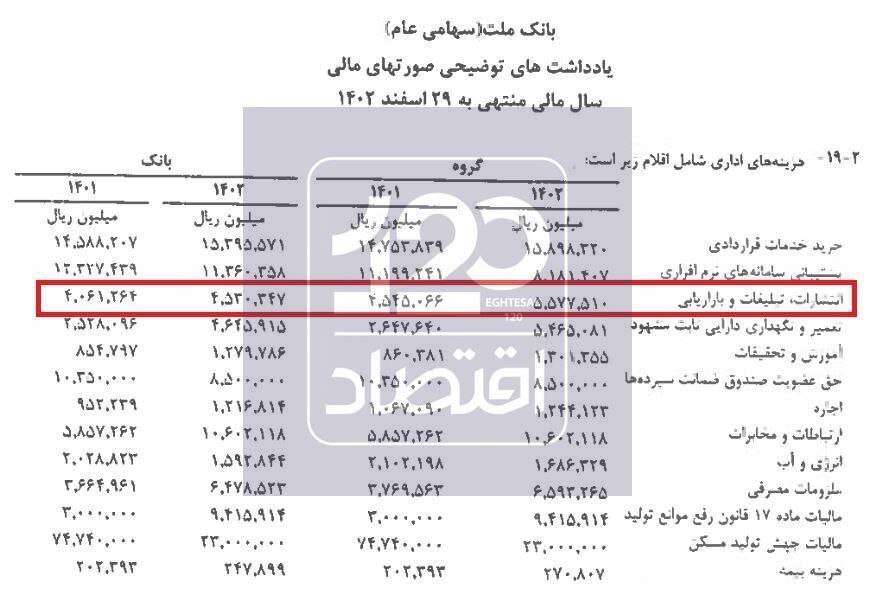 سند حاشیهسازی که از یک بانک لو رفت