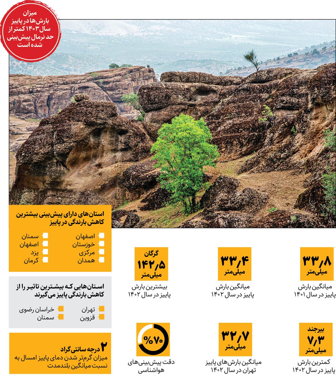 لانینا در پاییز به ایران میآید