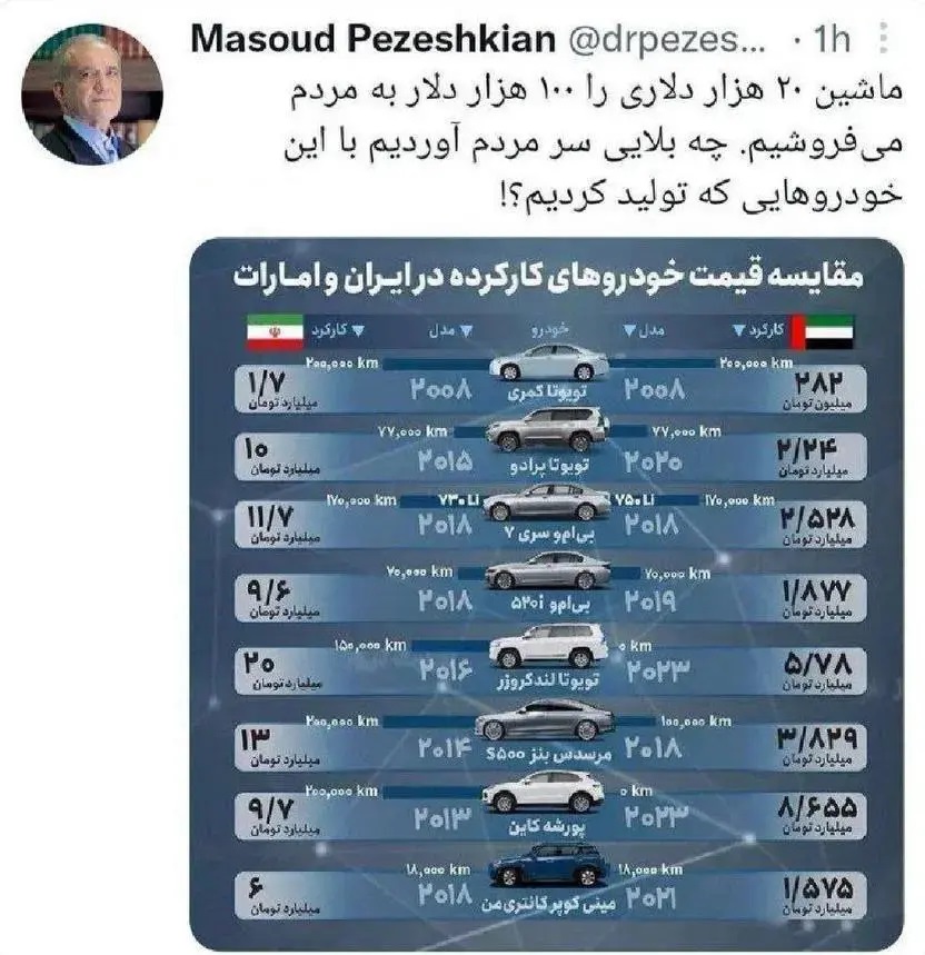 آقای پزشکیان! حریف مافیای داخلی نشوید فاتحهتان خوانده است