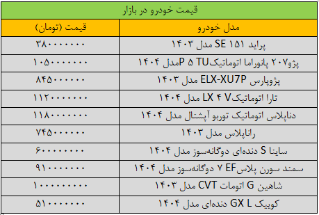 تکان شدید قیمتها در بازار خودرو/ شاهین میلیاردی شد + جدول قیمت خودرو