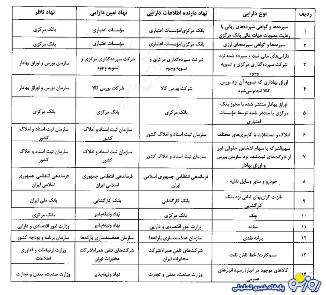 گرفتن چک و سفته برای وام دیگر ارزش ندارد! گرفتن چک و سفته برای وام دیگر ارزش ندارد!