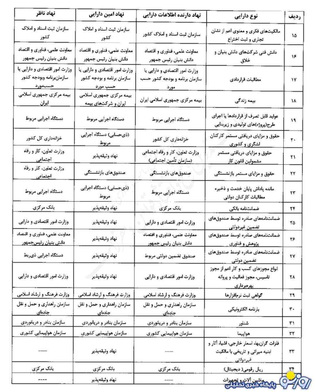 گرفتن چک و سفته برای وام دیگر ارزش ندارد! گرفتن چک و سفته برای وام دیگر ارزش ندارد!