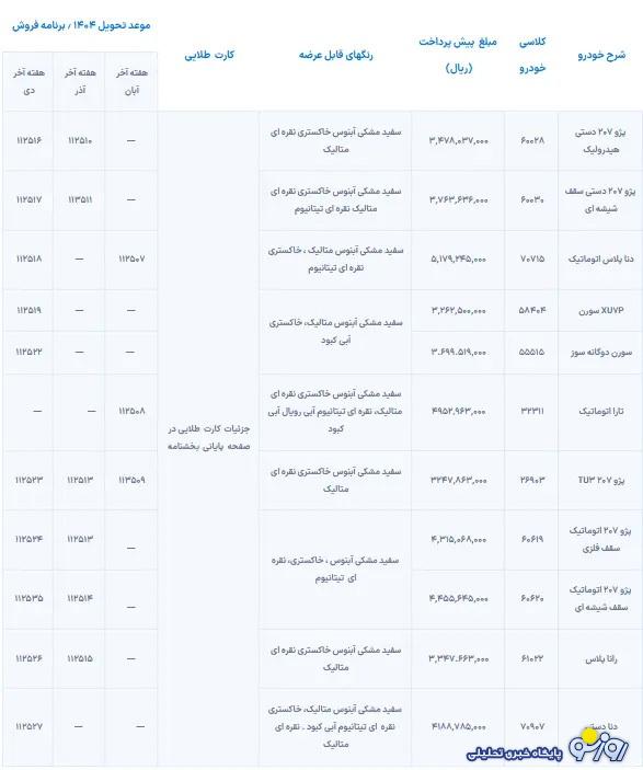 شرایط پیش فروش طرح فرسوده ایران خودرو شرایط پیش فروش طرح فرسوده ایران خودرو