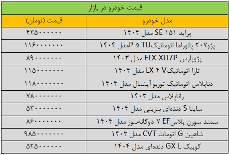 سرعت تغییر قیمت خودرو تند شد/ آخرین قیمت سمند، پژو، شاهین، کوییک و دنا + جدول