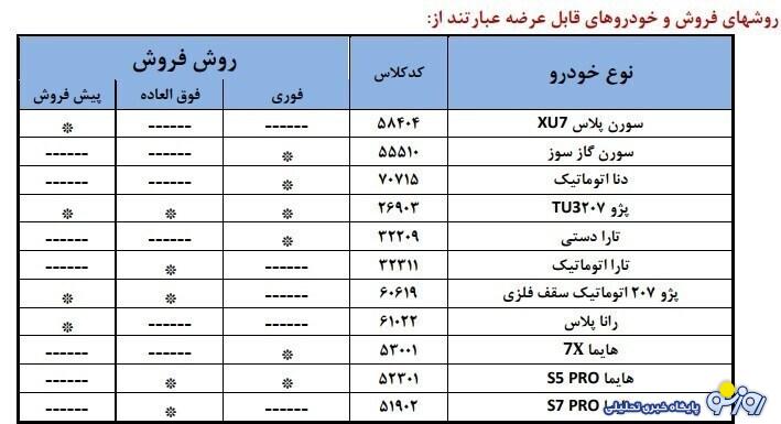 ثبت نام ایران خودرو مرداد ۱۴۰۴