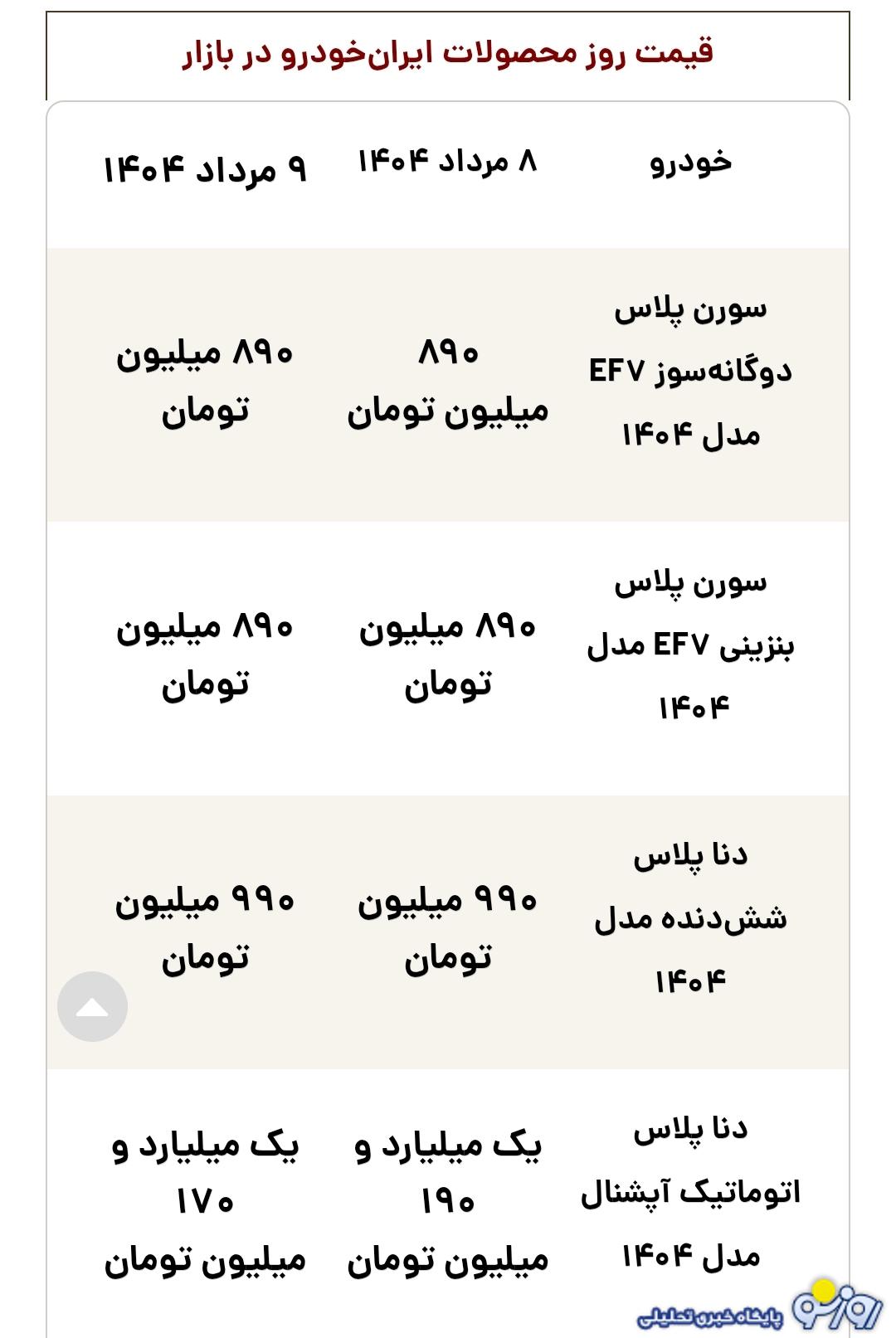 قیمت محصولات ایران‌خودرو امروز پنجشنبه ۹ مرداد ۱۴۰۴