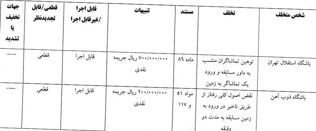 فدراسیون فوتبال ,