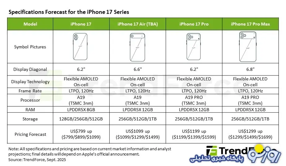 کمتر از یک روز تا رویداد معرفی آیفون ۱۷ اپل کمتر از یک روز تا رویداد معرفی آیفون ۱۷ اپل