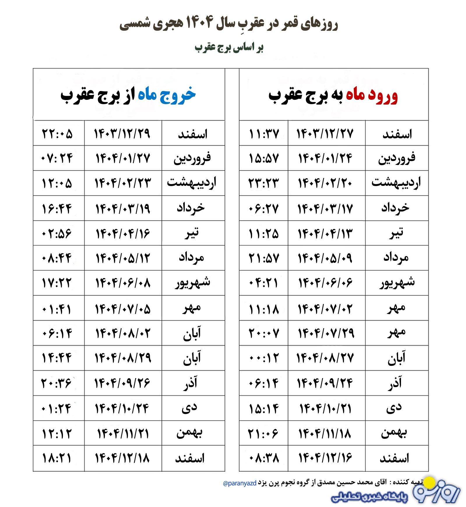 امروز پنجشنبه ۶ شهریور ۱۴۰۴ قمر در عقرب است امروز پنجشنبه ۶ شهریور ۱۴۰۴ قمر در عقرب است