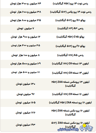 قیمت گوشی سامسونگ، شیائومی و آیفون امروز سهشنبه ۱ مهر ۱۴۰۴ قیمت گوشی سامسونگ، شیائومی و آیفون امروز سهشنبه ۱ مهر ۱۴۰۴