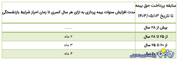 بازنشستگی با کمتر از ۱۵ سال سابقه ممکن شد! بازنشستگی با کمتر از ۱۵ سال سابقه ممکن شد!