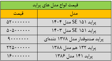 قیمت پراید ترمز برید/ جدول قیمت انواع مدل های پراید در بازار