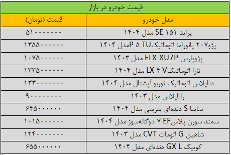 لیست قیمت خودرو امروز لیست قیمت خودرو امروز
