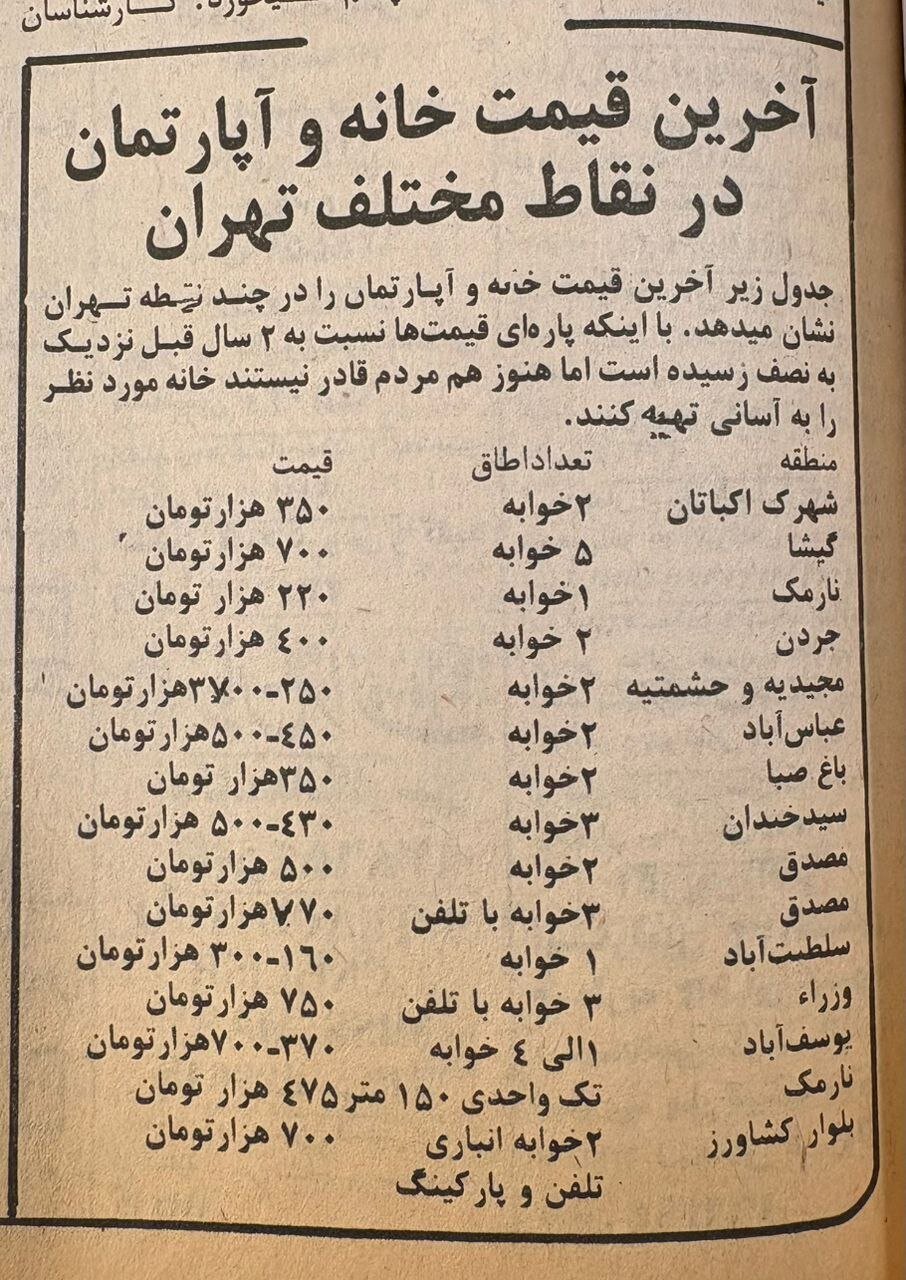 قیمت باورنکردنی مسکن قیمت باورنکردنی مسکن