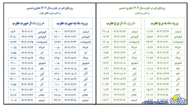 روز‌های قمر در عقرب آذر ۱۴۰۴
