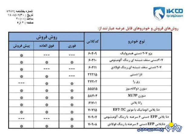شرایط ثبت نام ایران خودرو آبان ۱۴۰۴ شرایط ثبت نام ایران خودرو آبان ۱۴۰۴