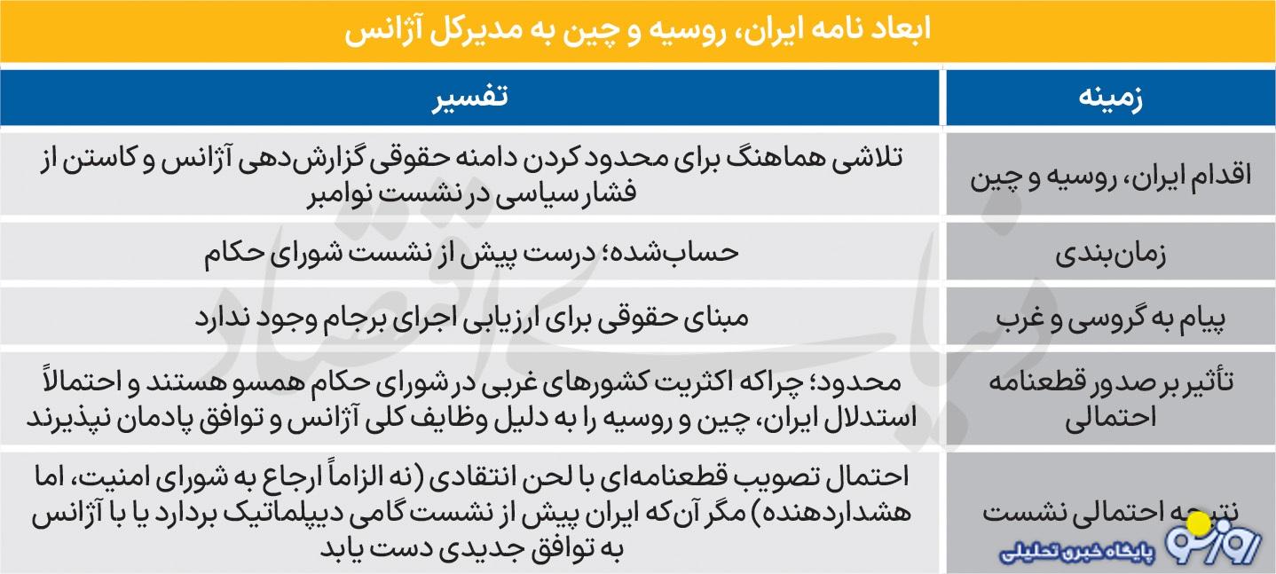 کار گروسی با ایران و کار ایران با گروسی تمام شده است؟ کار گروسی با ایران و کار ایران با گروسی تمام شده است؟