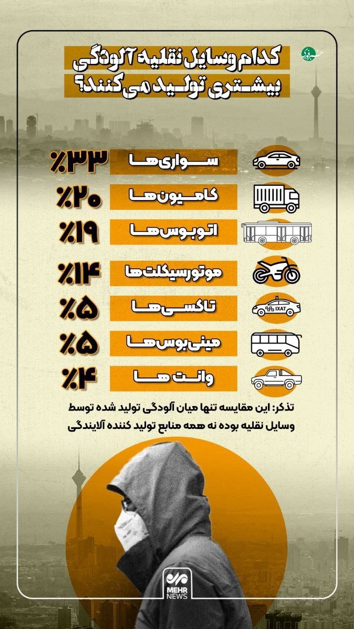 آلودگی هوا آلودگی هوا