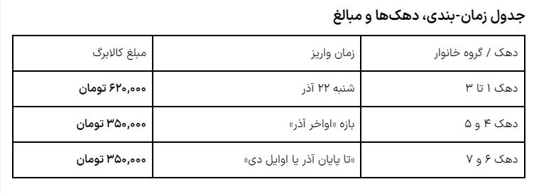 جدول زمان بندی واریز کالابرگ