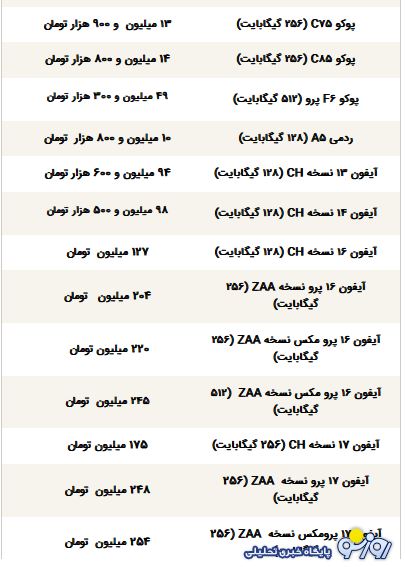 قیمت گوشی سامسونگ، شیائومی و آیفون امروز دوشنبه ۲۴ آذر ۱۴۰۴