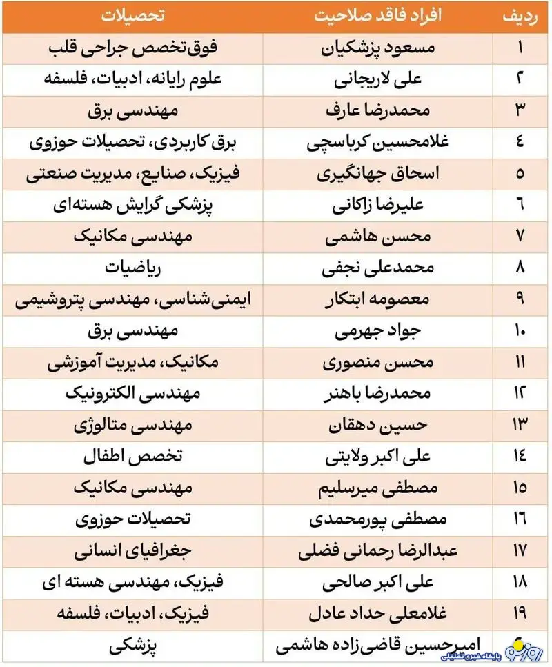 کدام سیاستمداران نمیتوانند شهردار تهران شوند؟ کدام سیاستمداران نمیتوانند شهردار تهران شوند؟