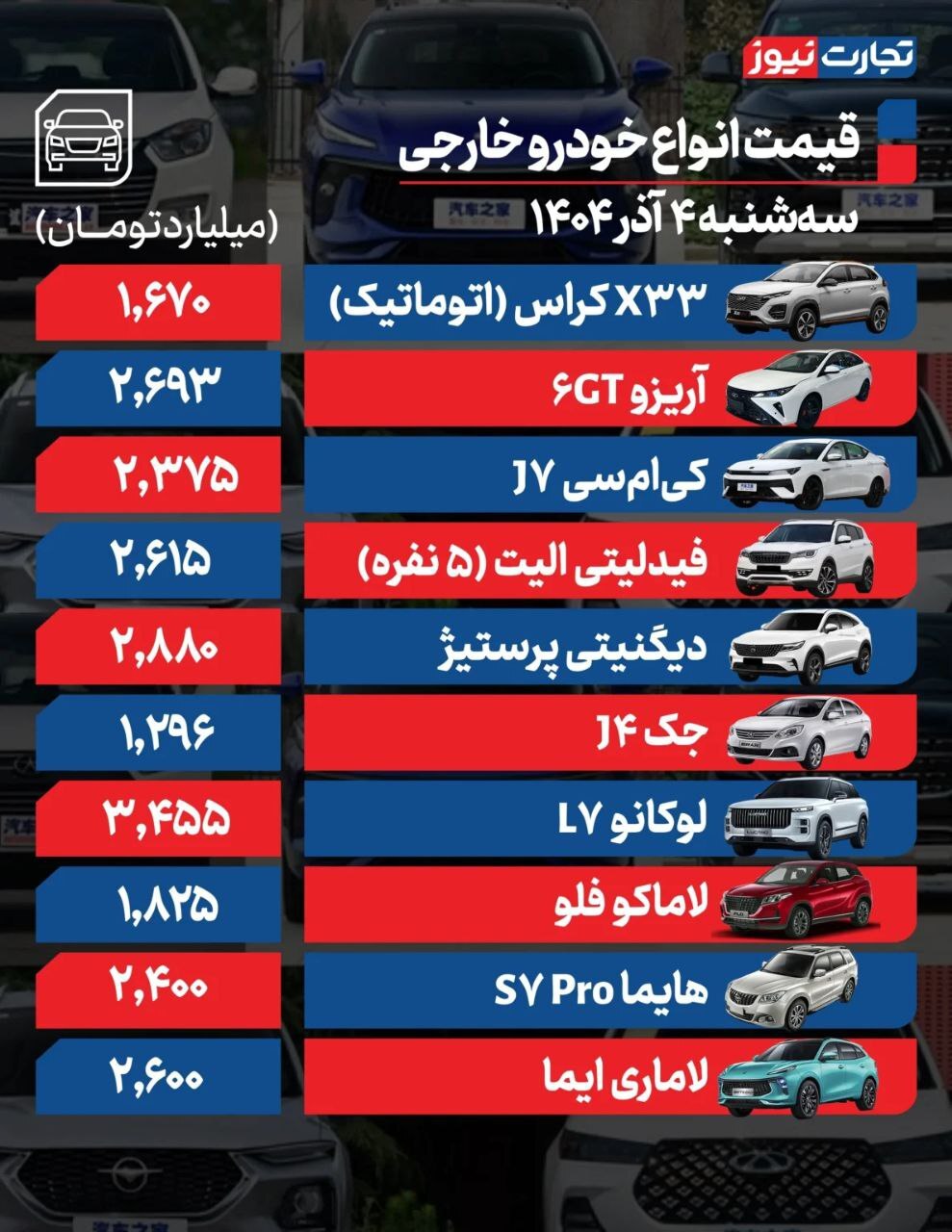 قیمت خودرو امروز ۴ آذر ۱۴۰۴ قیمت خودرو امروز ۴ آذر ۱۴۰۴