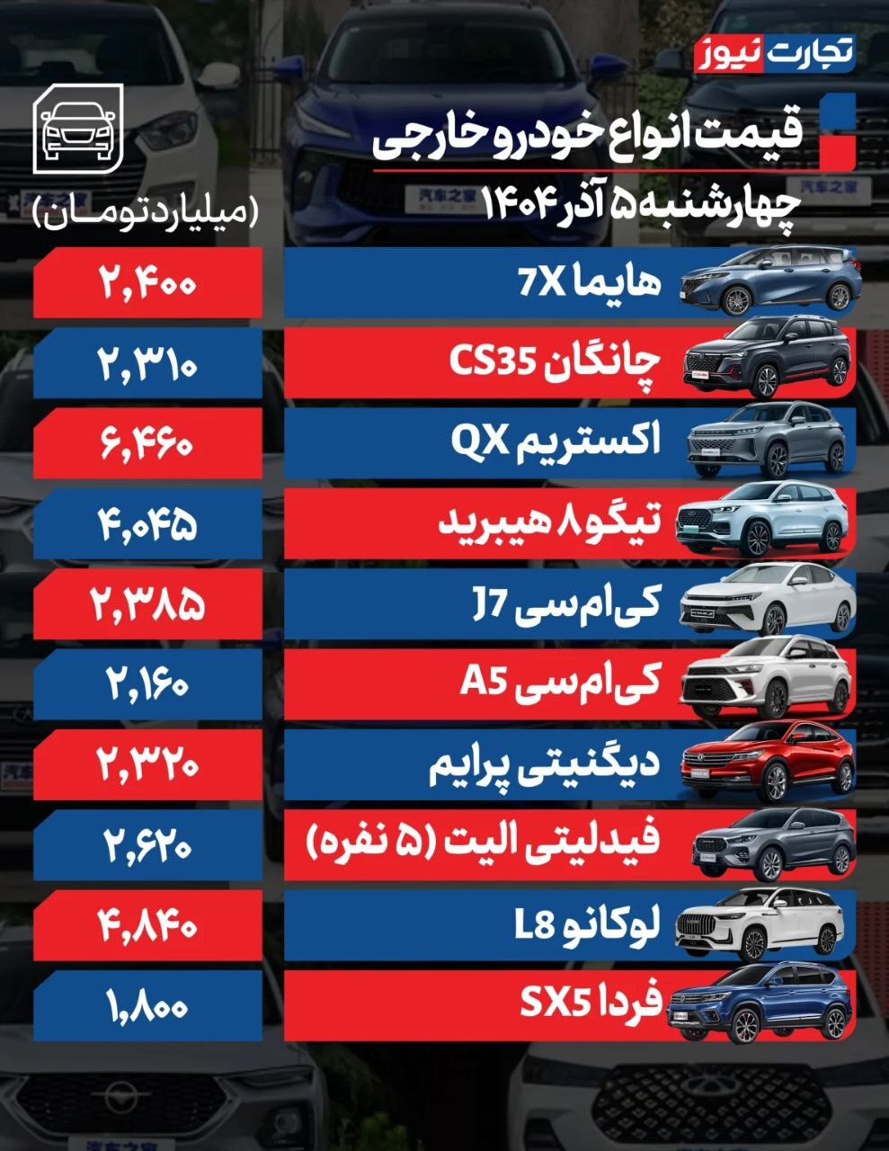 قیمت خودرو در بازار امروز 5 آذر ماه قیمت خودرو در بازار امروز 5 آذر ماه